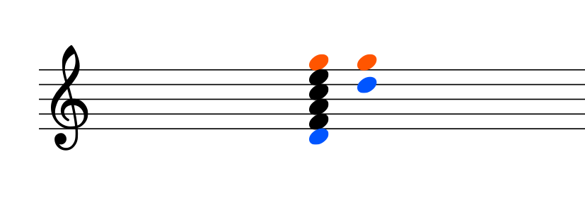 Understanding All About Chord Extensions. In this post you will find all about chord extensions, how to name and read them. There is also quick reference table for how the most common extended chords are spelled and built.