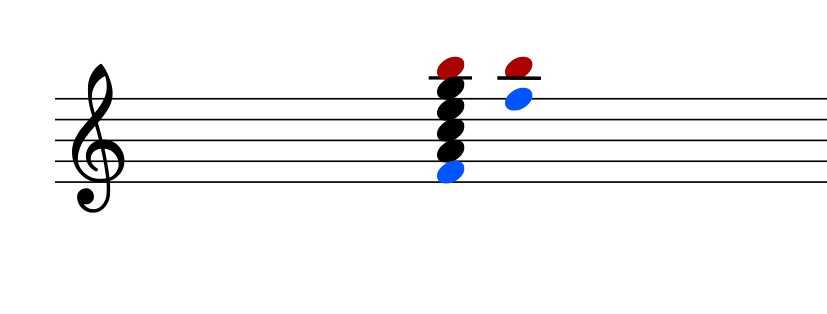 Understanding All About Chord Extensions. In this post you will find all about chord extensions, how to name and read them. There is also quick reference table for how the most common extended chords are spelled and built.