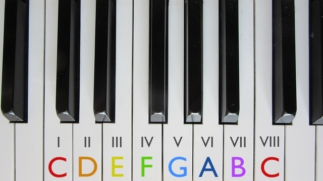 piano-keys-c-major