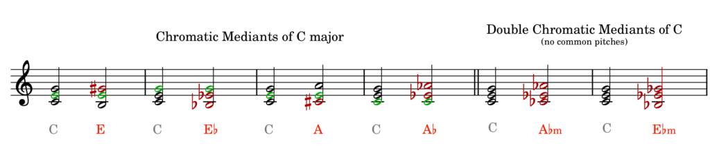 chromatic mediants of C major