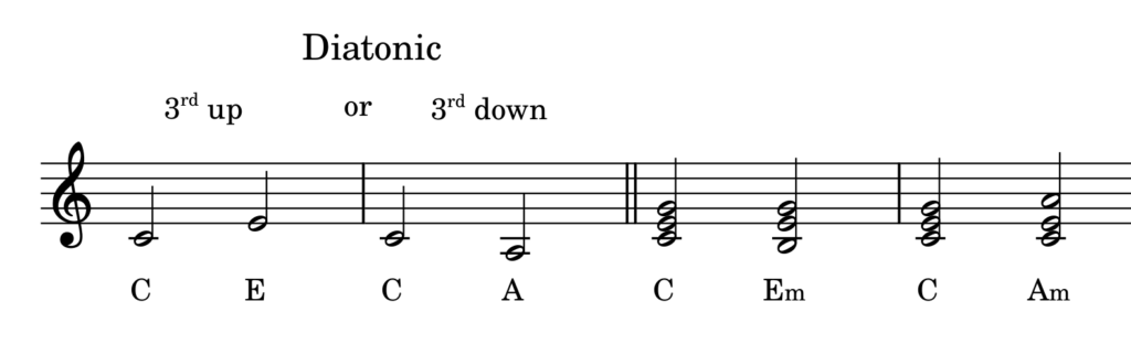 mediants - pitches and chords